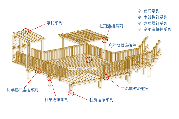 戶(hù)外木結(jié)構(gòu)連接件使用示意圖